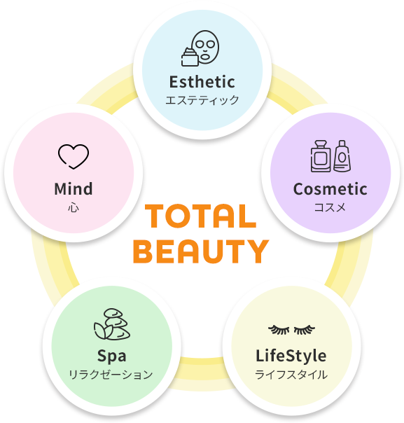 レアールのナチュラルメソッドの図解