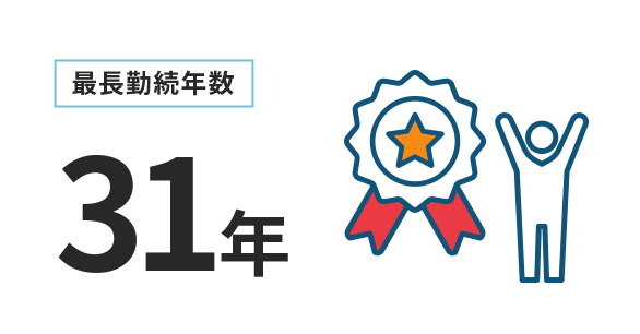 最長勤続年数