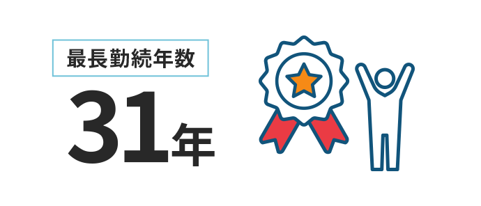 最長勤続年数