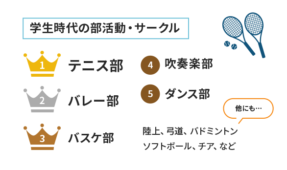 学生時代の部活動・サークル