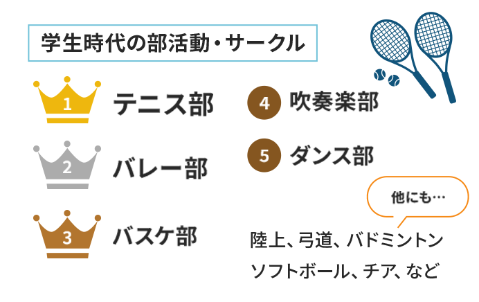 学生時代の部活動・サークル