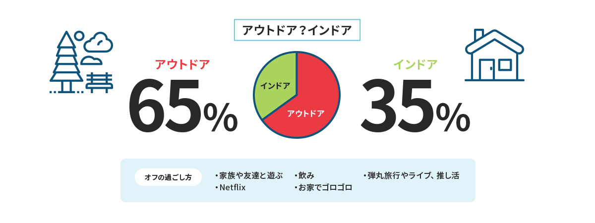 アウトドア？インドア