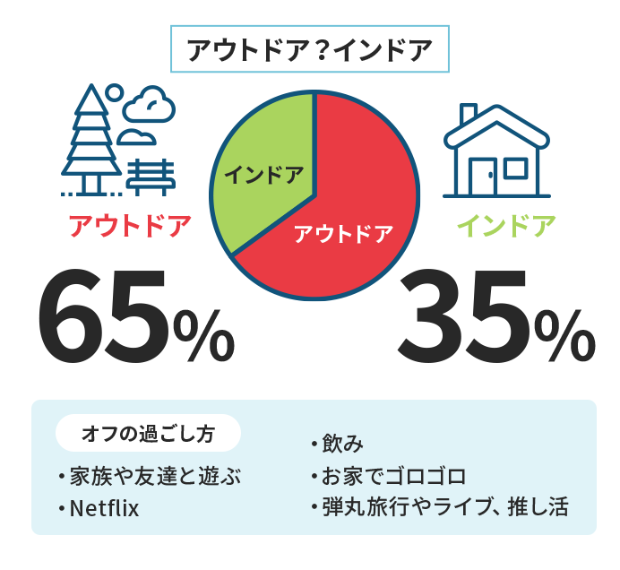 アウトドア？インドア